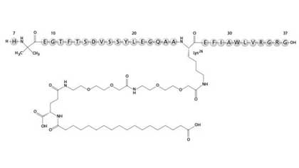 Control Blood Sugar, Reduce Weight, and Lower Cardiovascular Risks: Introduction to the "Promising" Sitagliptin and Its Oral Tablets