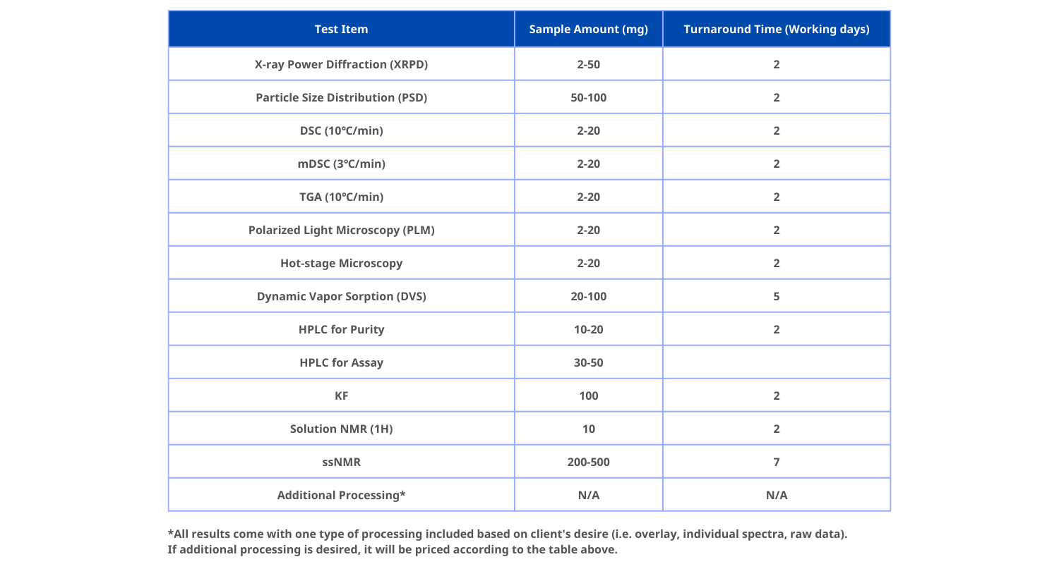 solid-state-characterization-techniques-cdmo-cro-services-pharmaceuticals